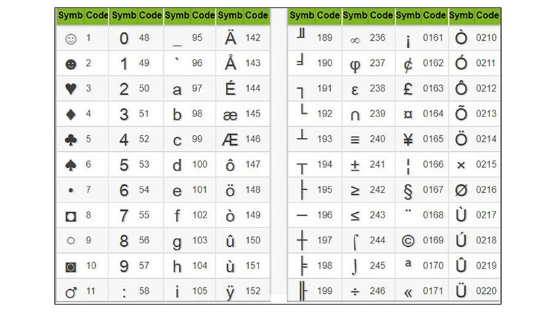 Tổng Hợp Ký Tự Đặc Biệt: Unicode, Mã Hóa, Bảng Ký Hiệu & Sử Dụng Trong ...