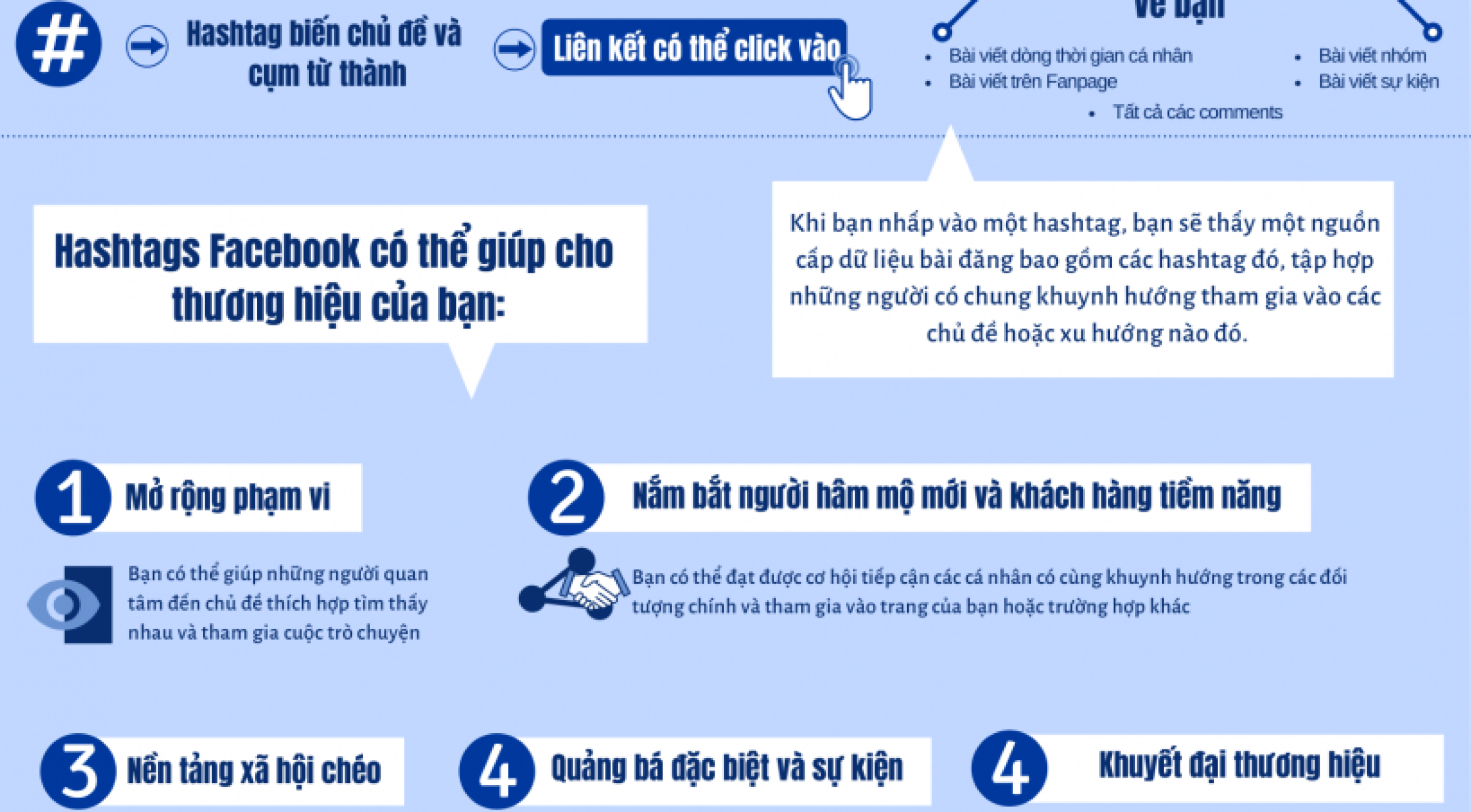 Vai-tro-cua-hashtags-trong-marketing-1-819x2048-1