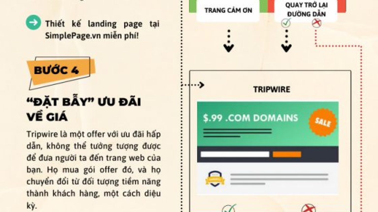 conversion-funnel-scaled-1